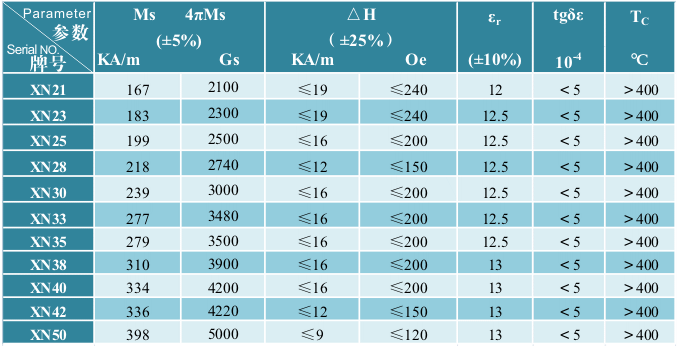 镍铁氧体材料系列-1 Ni ferrite material series-1