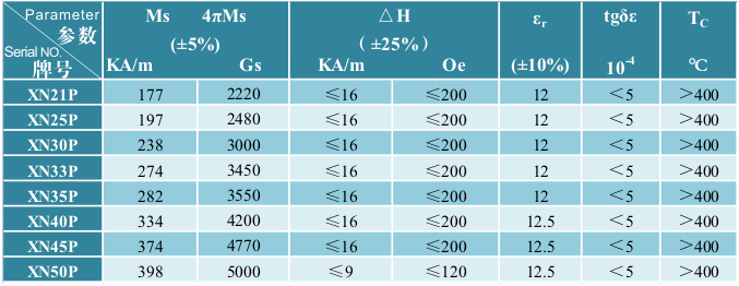 镍铁氧体材料系列-2 Ni ferrite material series-2 高功率材料 High power material