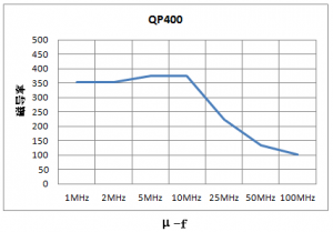 qp400uf