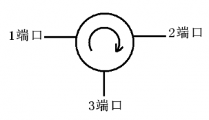 凯发k8国际首页登录电子微波铁氧体材料-环行器的工作原理