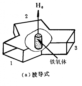 凯发k8国际首页登录电子微波铁氧体材料-三端环行器的工作原理