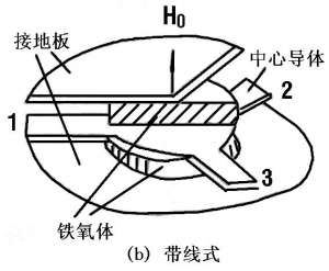 凯发k8国际首页登录电子微波铁氧体材料-三端环行器