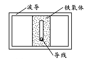 凯发k8国际首页登录电子微波铁氧体移相器